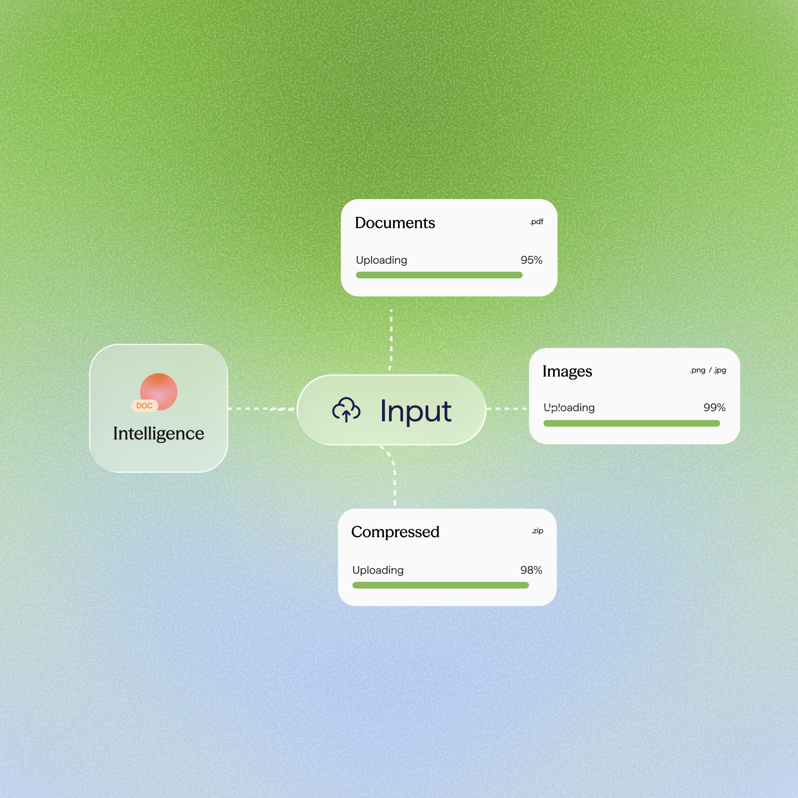 PDF, PNG, JPG & ZIP input